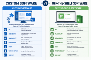 differences between custom software vs off-the shelf software