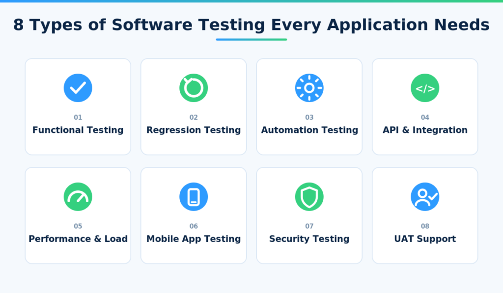 Type of Software Testing