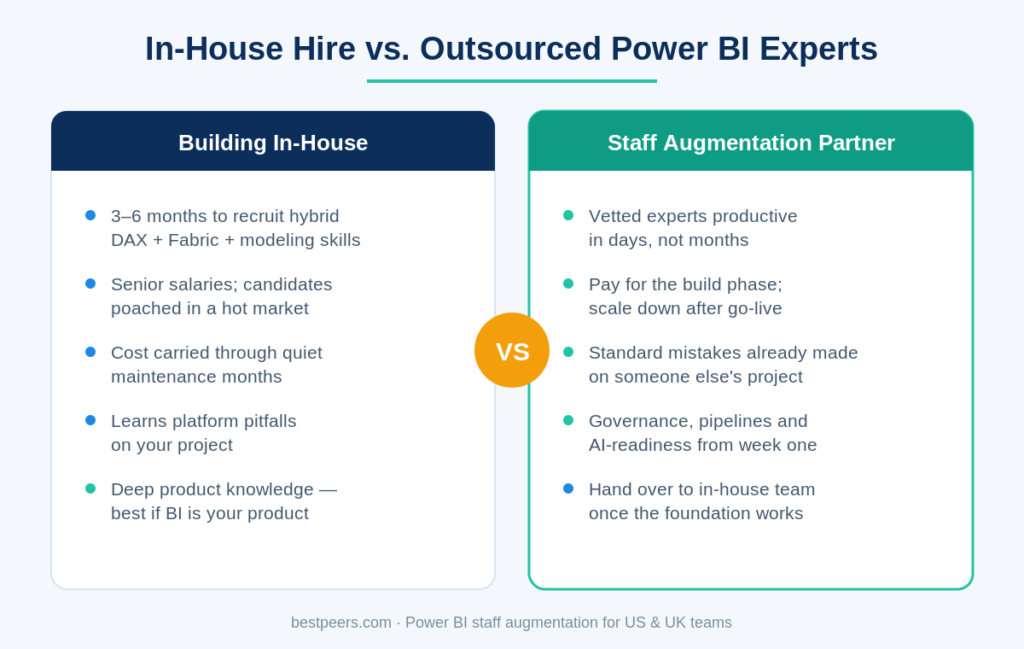 Hire Power BI Experts