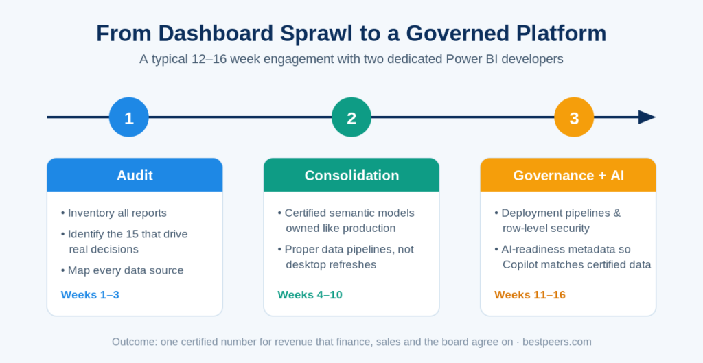 power BI